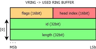 ../_images/vrings_used_buffers.jpg