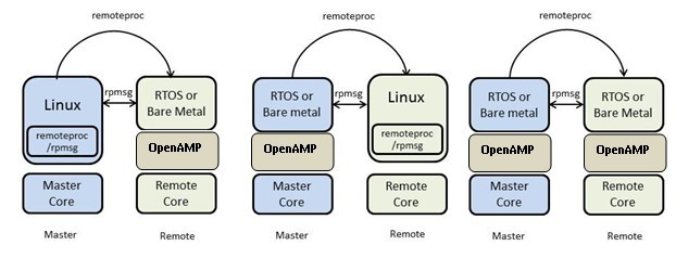 ../_images/openamp_components.jpg