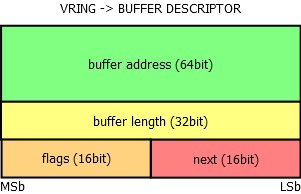 ../_images/vring_descriptor.jpg