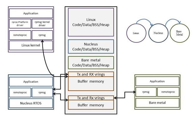 ../_images/memory_layout.jpg