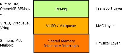 ../_images/protocol_layers.jpg